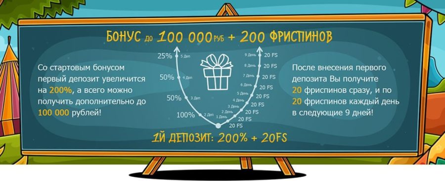 Бонусы в Casino X