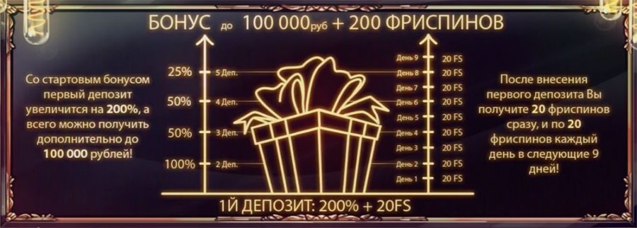 Бонусы в Joycasino